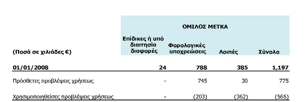 26. Προβλέψεις Ετήσια