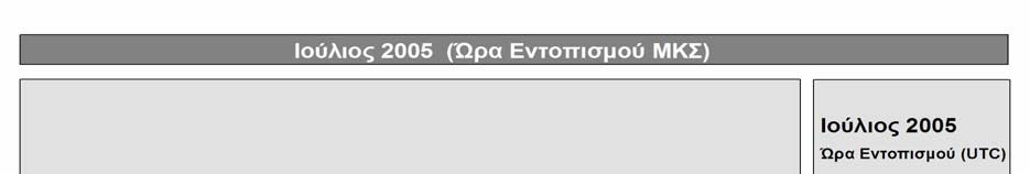 Εικόνα 22: Χαρτογραφική απεικόνιση της θέσης και της ώρας αρχικού εντοπισµού των ΜΚΣ κατά τη διάρκεια του Ιουλίου 2005.