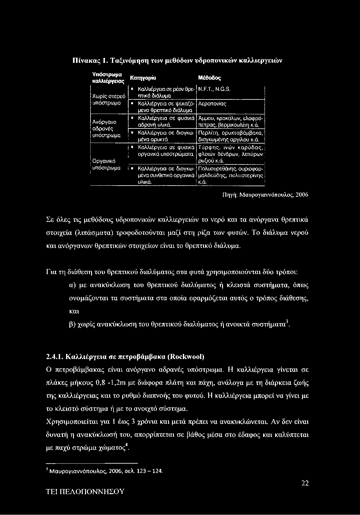 κ.ά. Πηγή: Μαυρογχαννόπουλος, 2006 Σε όλες τις μεθόδους υδροπονικών καλλιεργειών το νερό και τα ανόργανα θρεπτικά στοιχεία (λιπάσματα) τροφοδοτούνται μαζί στη ρίζα των φυτών.