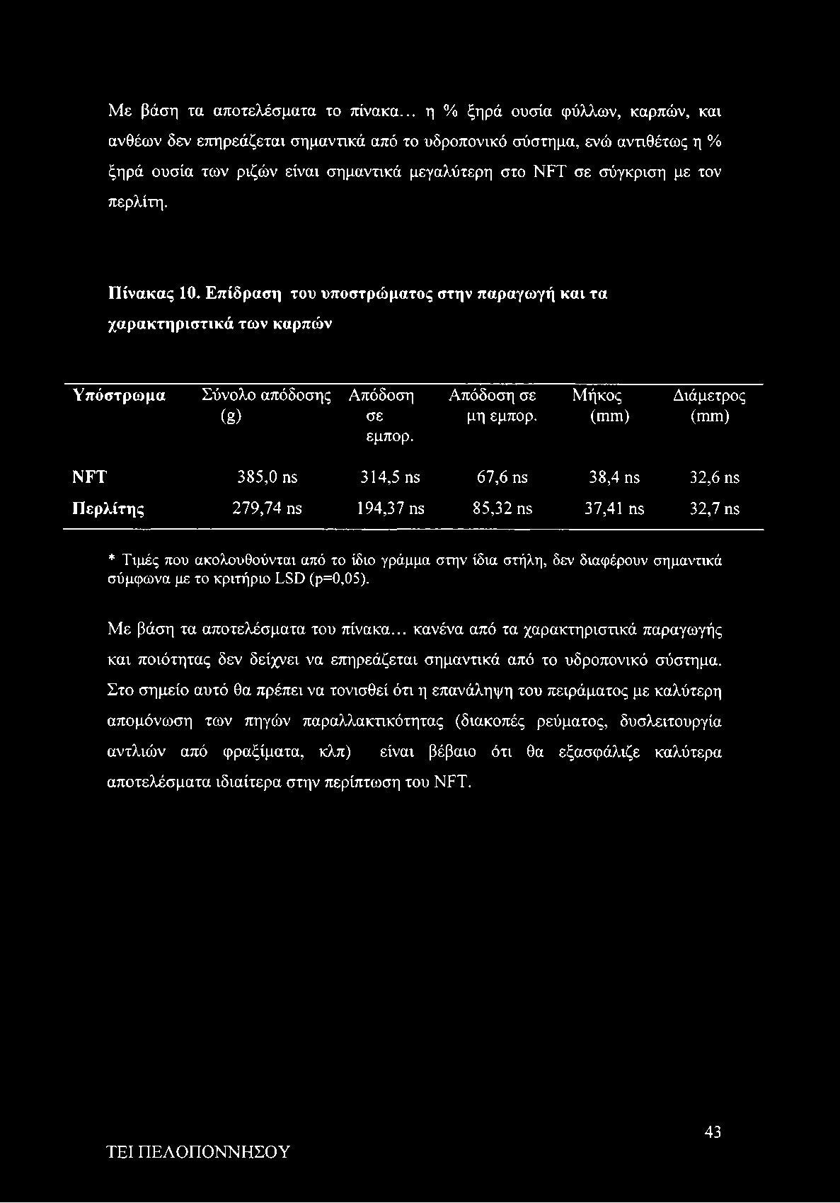 Πίνακας 10. Επίδραση του υποστρώματος στην παραγωγή και τα χαρακτηριστικά των καρπών Υπόστρωμα Σύνολο απόδοσης (g) Απόδοση σε εμπορ. Απόδοση σε μη εμπορ.