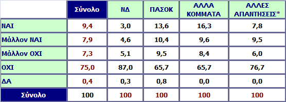 Είναι κατά τη γνώμη σας οι καταλήψεις λύση στα προβλήματα της παιδείας; Ανάλυση ως