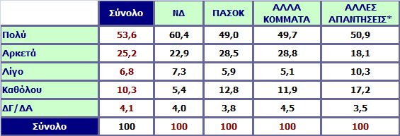 Πόσο αναγκαία είναι κατά τη γνώμη σας η μεταρρύθμιση του ασφαλιστικού συστήματος; Ανάλυση