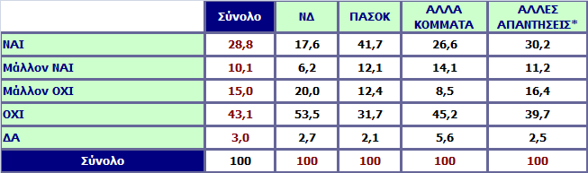 Πιστεύετε ότι μπορούν να συνεργαστούν ο Γιώργος Παπανδρέου και ο Βαγγέλης Βενιζέλος μετά τα όσα αντάλλαξαν κατά την