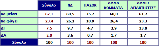 Θα ήταν καλύτερο για το ΠΑΣΟΚ να μείνει ή να φύγει ο Βαγγέλης Βενιζέλος; Ανάλυση ως