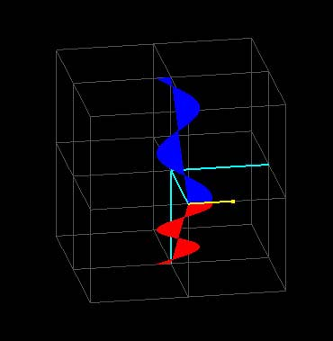 dimensional representations, extensive parameter selection for "experimenting", dynamic