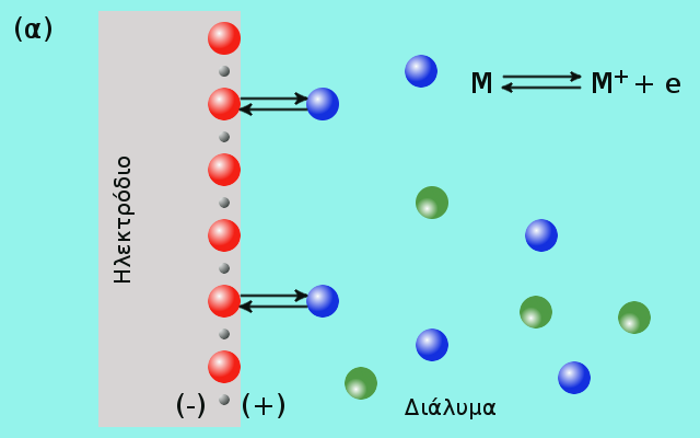 Σχήμα 3.