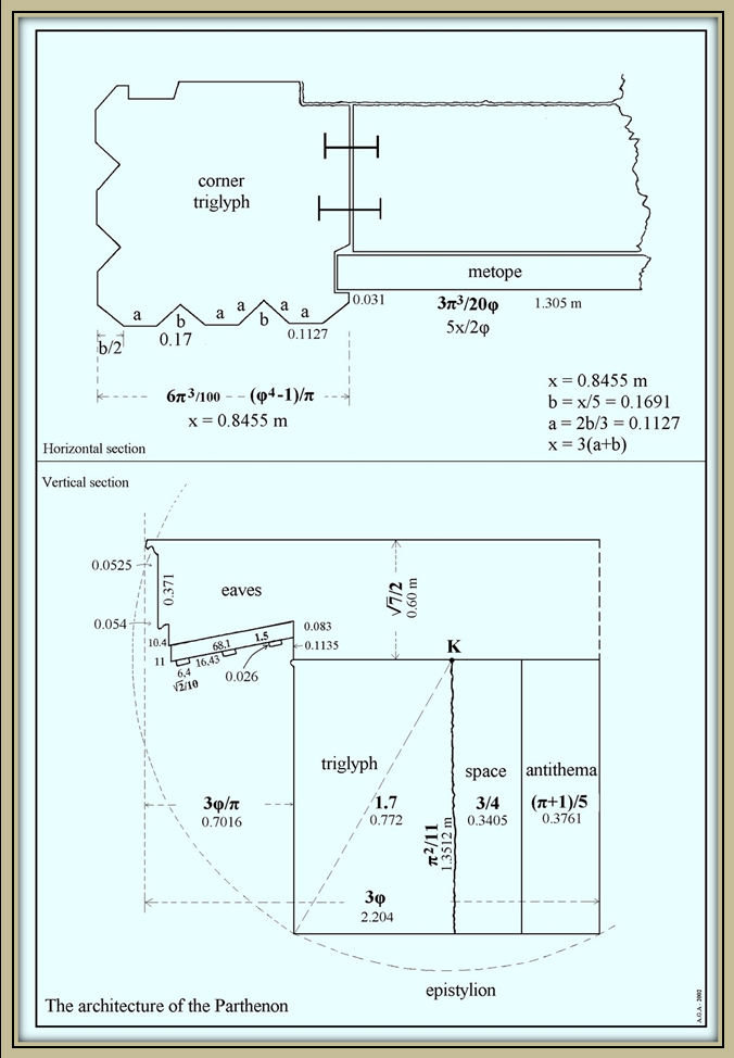 84. Λεπτομέρεια και Διαστάσεις Τρίγλυφου, Μετόπης και γείσου Παρθενώνα (Αθ.
