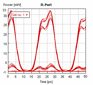 (ε) (στ) Σχήµα.4.1.