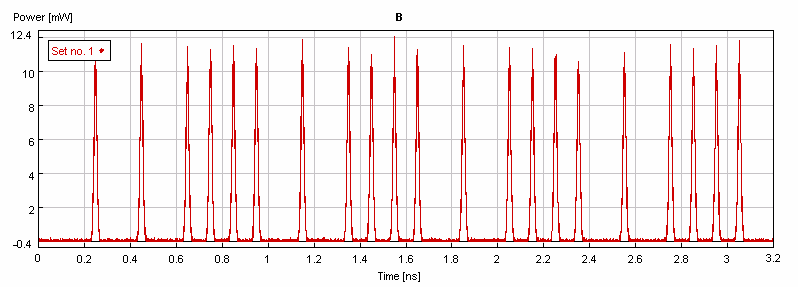 (α) (β) (γ) (δ)