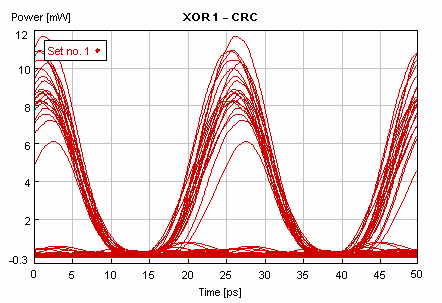 (γ) Σχήµα 4.3.