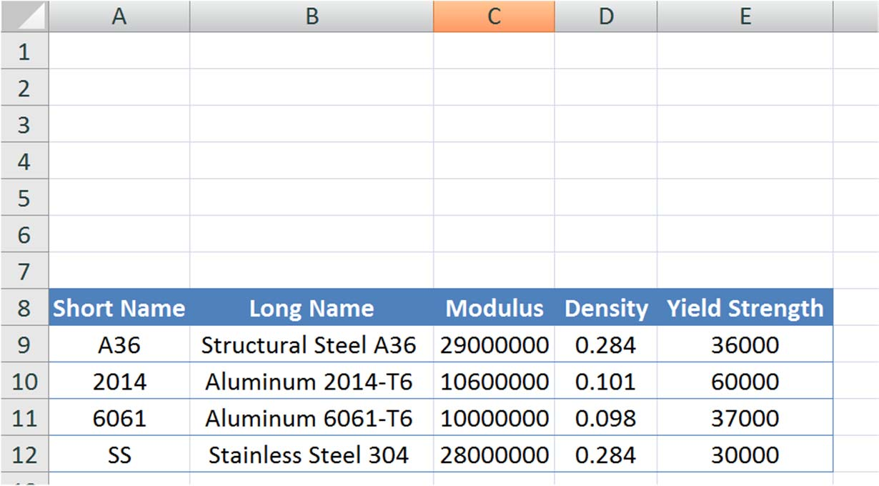 Παράδειγμα VLOOKUP Εδώ παρουσιάζονται τα δεδομένα που έχουν εισαχθεί στο Excel Πολλές φορές είναι βολικό να εισαχθούν τα δεδομένα του πίνακα σε ένα