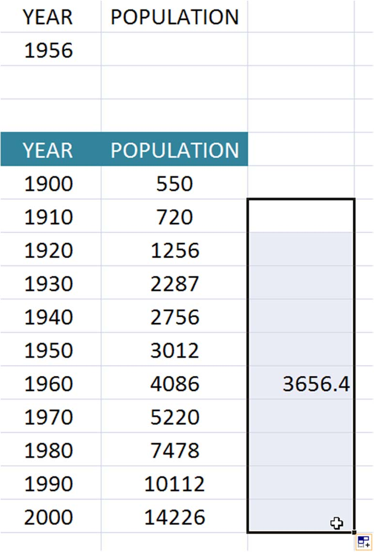 Γραμμική προσαρμογή σε ένα πίνακα του Excel Αντιγράφουμε την εξίσωση Το μόνο κελί, το οποίο έχει κάποια τιμή θα είναι αυτό που αντιστοιχεί στο διάστημα που περιέχει τη χρονιά