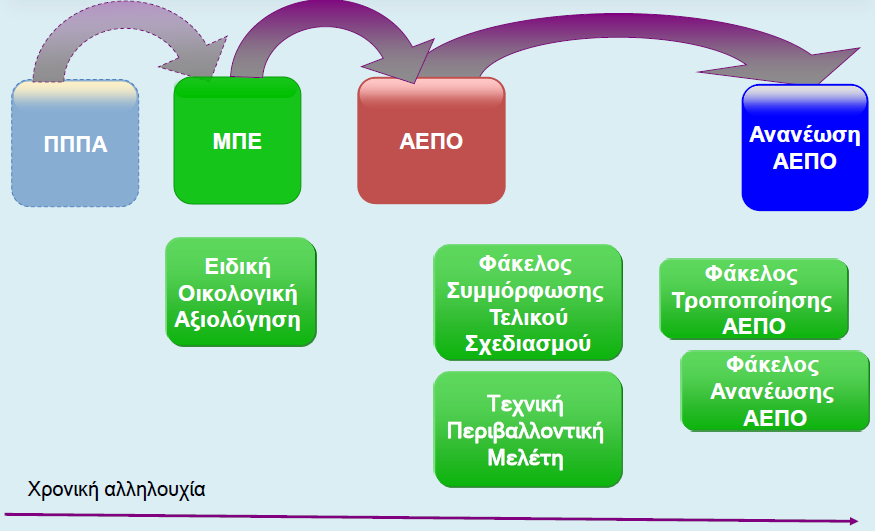 Περιβαλλοντική