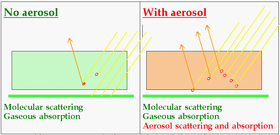 What is radiative forcing