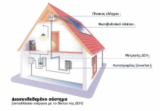 ενέργειας.