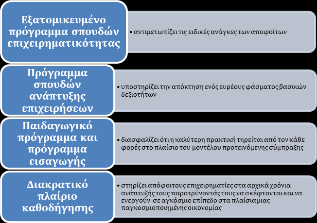 Κύπρο, τη Γερμανία, την Ισπανία, Λιθουανία και Φιλανδία. (βλέπε http://www.undermywing.