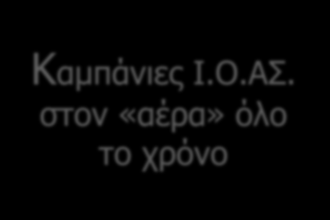 Βενιζέλος" (1/8-31/8) Ιαν Απρ Ιουλ Οκτ 2016 Απρ Ιουλ Καμπάνια περιόδου Χριστουγέννων 1/1-9/1/2015 Spot Αιμοδοσίας 17/3/2015 1/8/- 31/8 /2015 Καμπάνια «Η φύση προστατεύει τη ζωή.