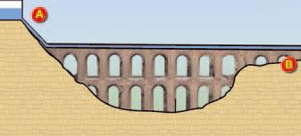 Στην εικόνα φαίνεται ένα Ρωμαϊκό υδραγωγείο 1. Το υδραγωγείο κατάσκευάστηκε για να μεταφέρει νερό από την κορυφή Α σε μια πόλη σε χα- Α μηλότερο υψόμετρο Β.