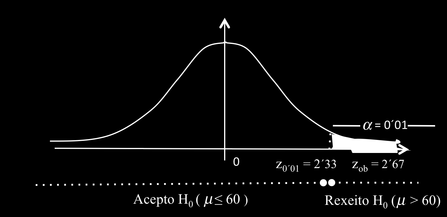 (b) 1 punto. Calcula P(A B), onde B representa o suceso complementario ou contrario de B.