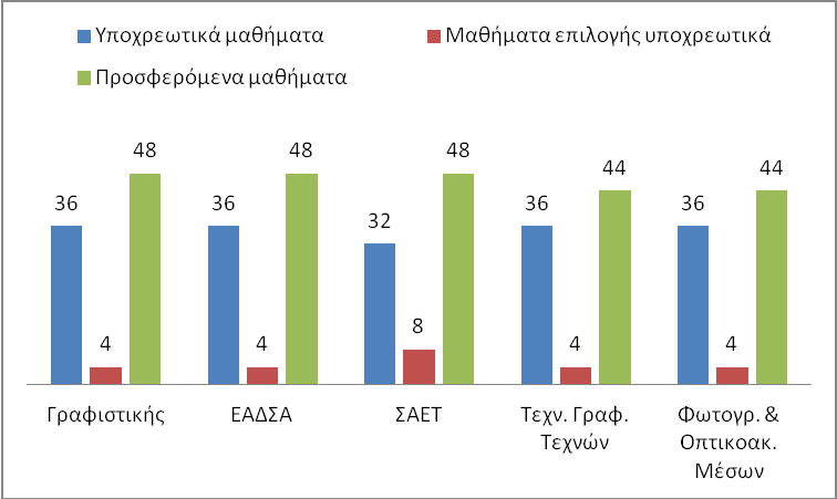 ΤΑ ΠΡΟΓΡΑΜΜΑΤΑ