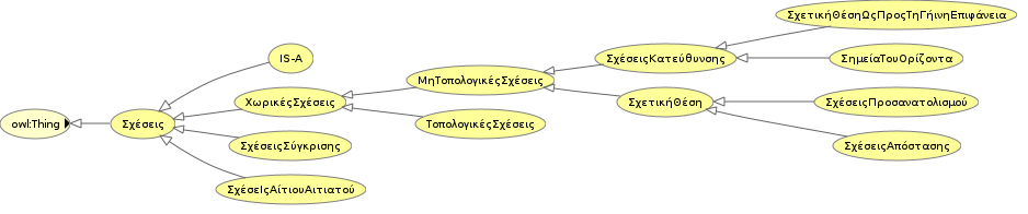 122 ΚΕΦΑΛΑΙΟ 5.