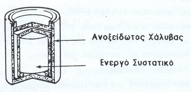 ακτίνες-χ, ακτινοβολία πέδησης (με λ=10 25 nm και E=125 50 ev) Άνοδος + - e - Λυχνία