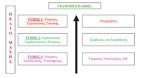 Ε ξά πλω ση της Ι διω τι κής Στρα τιω τι κής Βιο μη χα νί ας Οι Ι ΣΕ που έ χουν δη μιουρ γη θεί στις μέ ρες μας, δεν πα ρέ χουν ό λες τις ί διες α κρι βώς υ πη ρε σί ες.