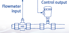 The automatic self-learning overrun correction will ensure an accurate batch every time. On-screen engineering units are easily configured from a comprehensive selection.