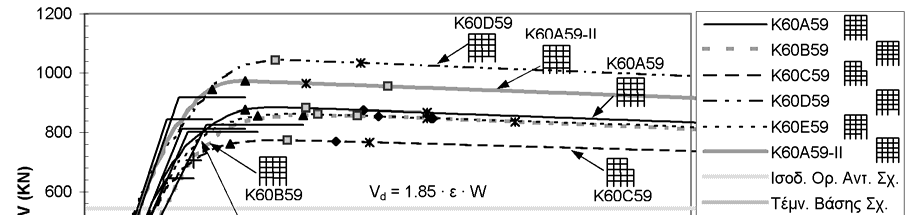 (α) Καλαµάτα 1986 (δ) Φάσµα (β) Αίγιο 1995 (γ) Πάρνηθα 1999 Εικόνα 3.