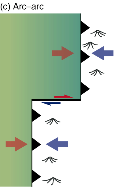 ζώνη σύγκλισης (b), ή