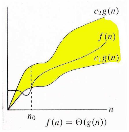 ένα ασυμπτωτικό φράγμα της f(n).