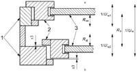 Figura 9.4.1 Fereastră simplă Legenda 1 - toc 2 - cercevea 3 - vitraj (simplu sau multiplu) TrasmitanŃa termică a unui element constituit din două elemente vitrate separate (ferestre duble - figura 9.