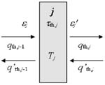 [alfa(j)](lambda) = [1 - [ro(j)](lambda) - [tau(j)](lambda)] [I(j-1)](lambda) + [1 - [ro'(j)](lambda) - [tau'(j)](lambda)] [I'(j)](lambda) (5) Pentru fiecare strat j, factorul de transmisie solară