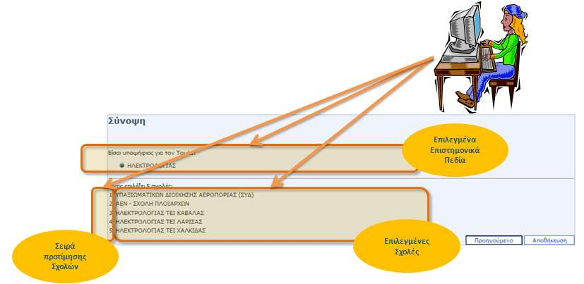 3.7 ΦΟΡΜΑ ΤΝΟΨΗ Με το πζρασ και τθν ολοκλιρωςθ από τθν μεριά του υποψθφίου τθσ ςυμπλιρωςθσ των ςχολϊν προτίμθςθσ, ο υποψιφιοσ οδθγείται ςτθν ςελίδα τθσ ςφνοψθσ.