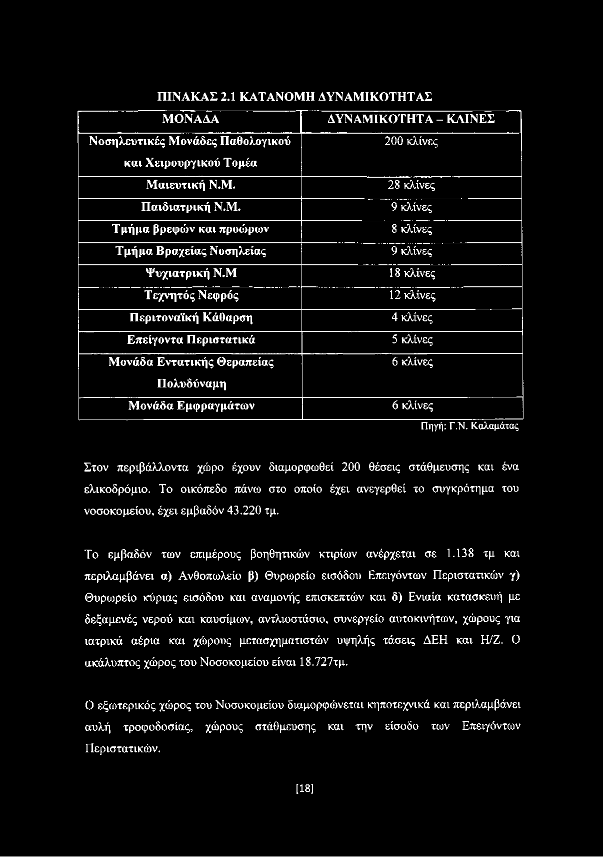 Το οικόπεδο πάνω στο οποίο έχει ανεγερθεί το συγκρότημα του νοσοκομείου, έχει εμβαδόν 43.220 τμ. Το εμβαδόν των επιμέρους βοηθητικών κτιρίων ανέρχεται σε 1.