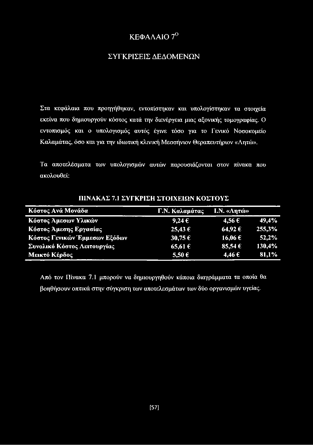 Τα αποτελέσματα των υπολογισμών αυτών παρουσιάζονται στον πίνακα που ακολουθεί: ΠΙΝΑ