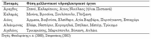 Πίν. 4 Μεγάλα ΥΗΕ που αναµένεται να λειτουργήσουν