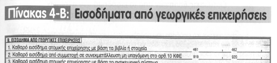 Από το καθαρό γεωργικό εισόδημα, που προσδιορίζεται με την αντικειμενική μέθοδο εκπίπτουν: α) Το