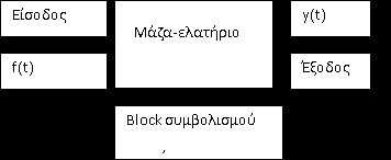 Μπλόκ Διαγράμματα Συστημάτων Θέλουμε κωδικοποιημένο