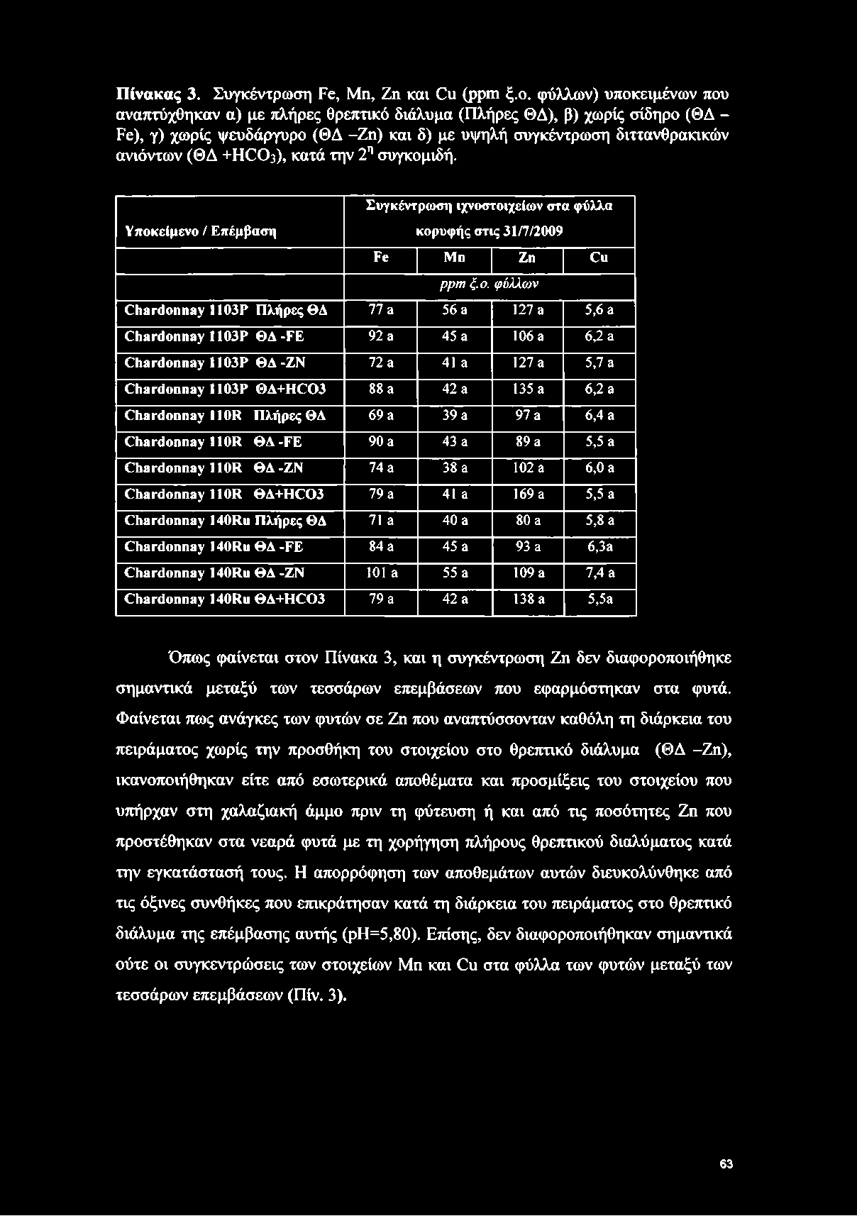 κατά την 2η συγκομ