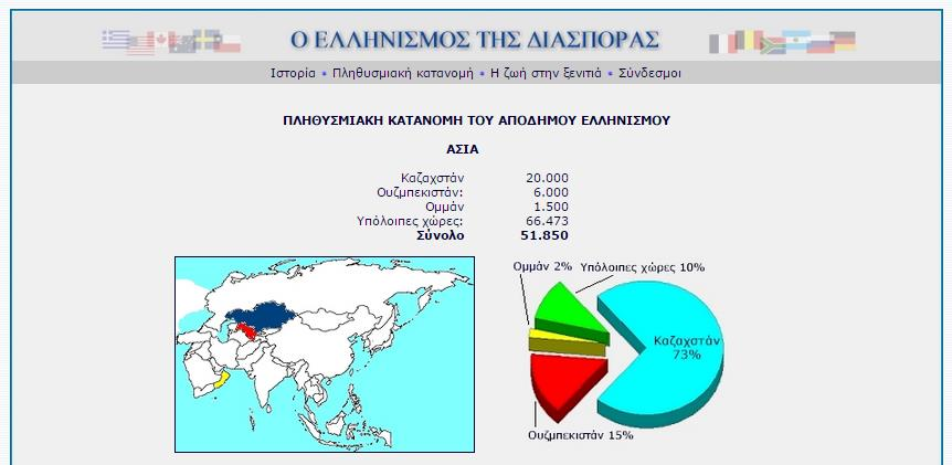 ΠΗΓΗ: HTTP://E-GEOGRAFIA.EDUPORTAL.