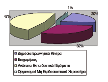 κοινωνία της γνώσης.