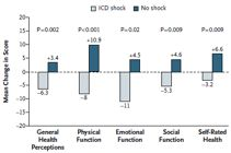 SCD-HeFT: