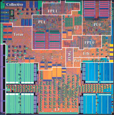 Blue Gene / L ηµιουργία από ένα chip µε δυο πυρήνες System-on-a-chip (SoC) 1 ASIC 2 PowerPC processors L1 and L2 Caches