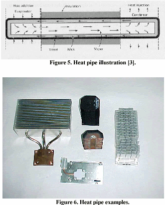 Chip-Level Cooling Το