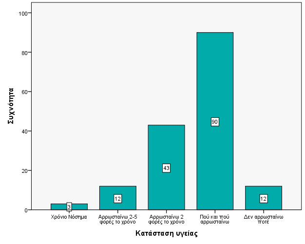 Πίνακας 5.