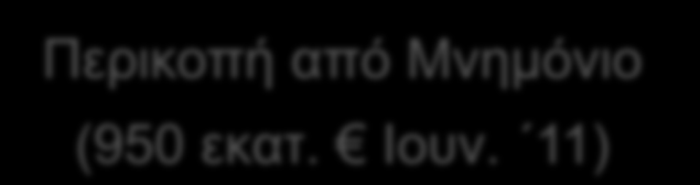 Ε. + 50% Ιδιωτική Συμμετοχή ΕΣΠΑ, Μπαλτατζής, Αλιεία, Γ