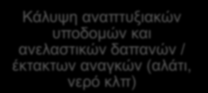 Ε. + 5% ΠΔΕ) 6 δις για το 2012 Περικοπή από Μνημόνιο (950