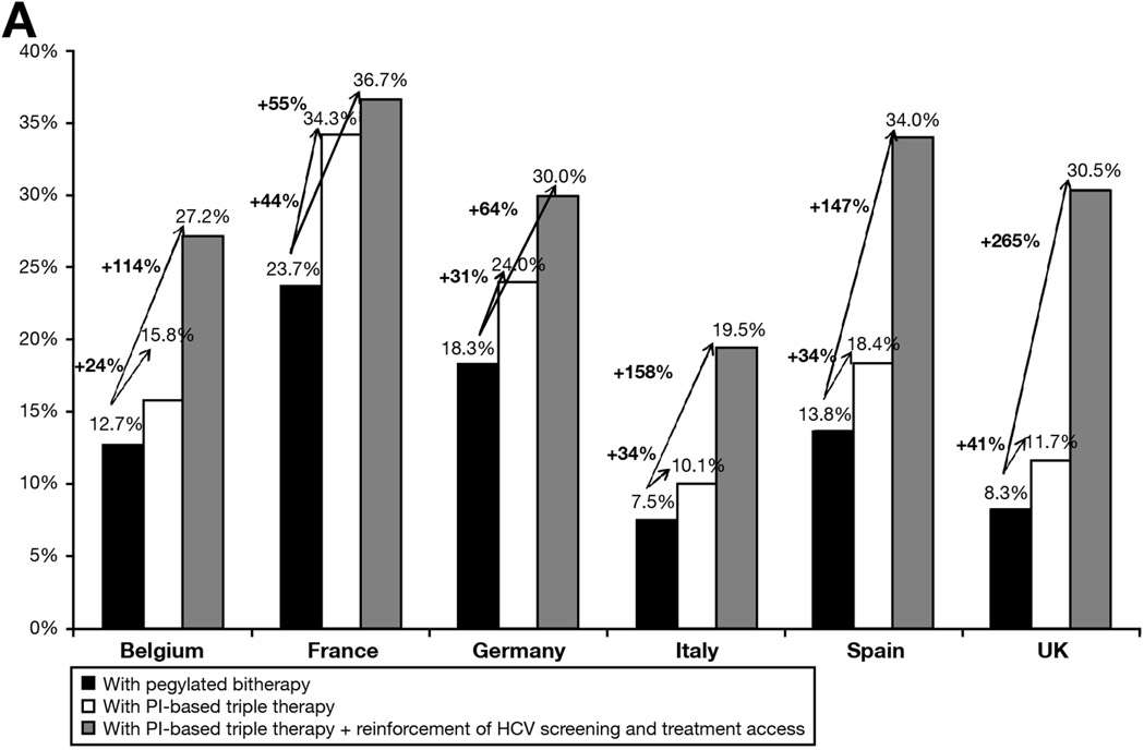 TREATMENT IMPACT FROM 2012 TO 2021 FOR G1