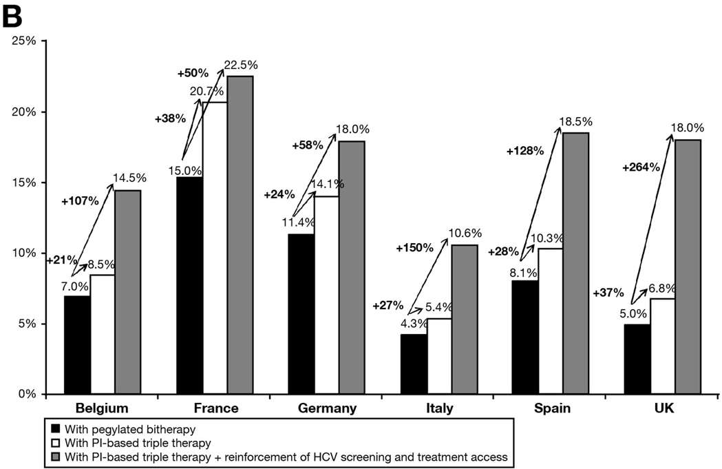 TREATMENT IMPACT FROM 2012 TO 2021 FOR G1